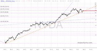 slopechart_NVDA.jpg