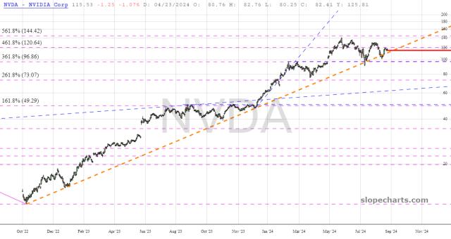 slopechart_NVDA.jpg