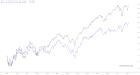 slopechart_SPY,RSP.jpg