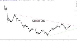 slopechart_KTOS.jpg