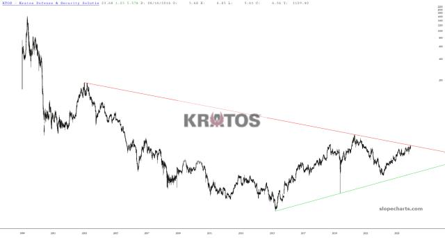 slopechart_KTOS.jpg