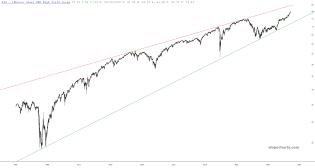 slopechart_HYG.jpg