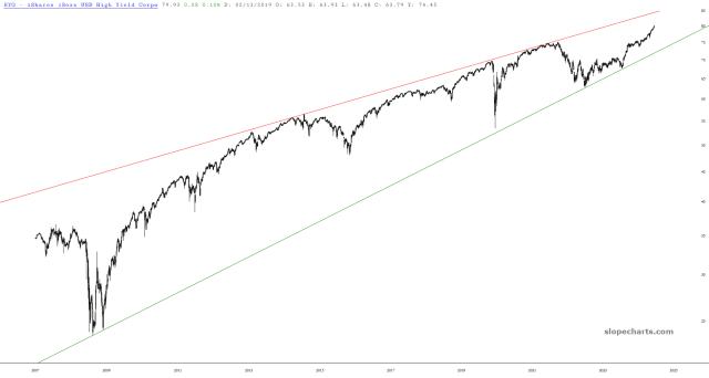 slopechart_HYG.jpg