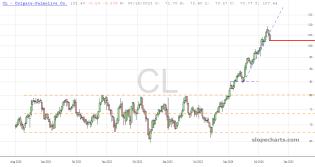 slopechart_CL.jpg