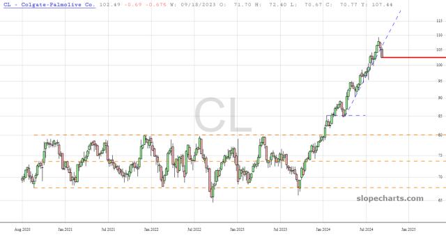 slopechart_CL.jpg