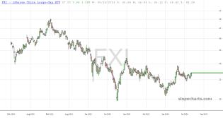 slopechart_FXI.jpg