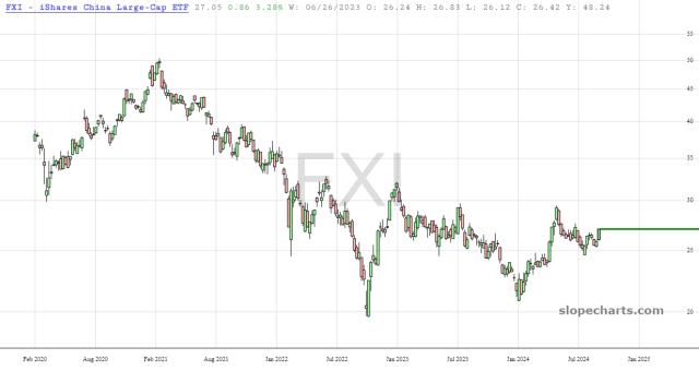 slopechart_FXI.jpg