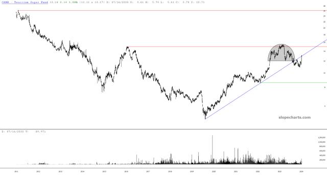 slopechart_CANE.jpg