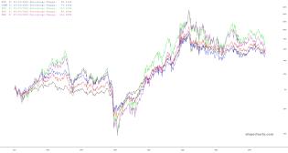 slopechart_BCD,COMT,DBO,DBC,DBE.jpg