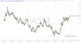 slopechart_ASM.jpg