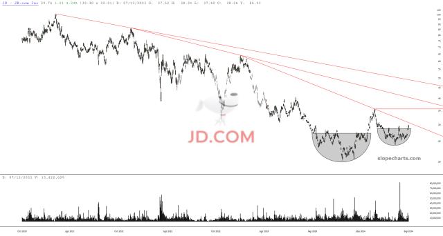 slopechart_JD.jpg