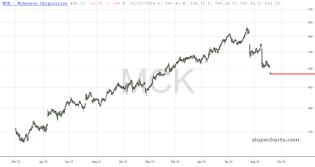 slopechart_MCK.jpg