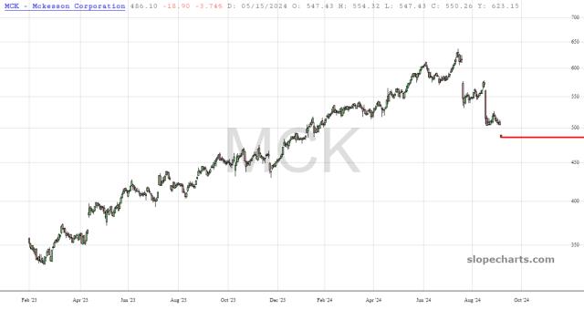 slopechart_MCK.jpg