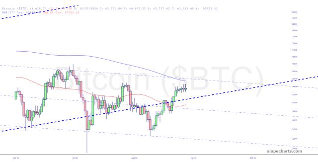 slopechart_$BTC.jpg