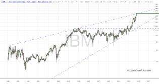 slopechart_IBM.jpg