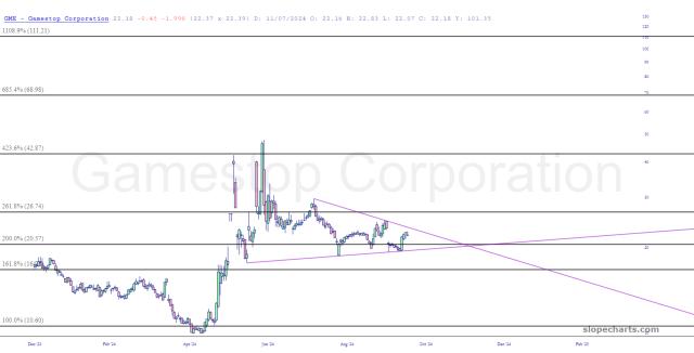 slopechart_GME.jpg