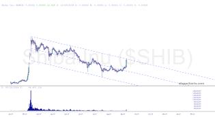 slopechart_$SHIB.jpg
