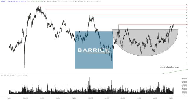 slopechart_GOLD.jpg