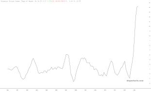 slopechart_FR:DEUPITGCG01GYQ.jpg