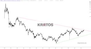 slopechart_KTOS.jpg