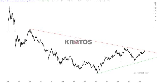 slopechart_KTOS.jpg