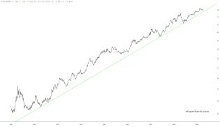 slopechart_SPY/ACWI.jpg