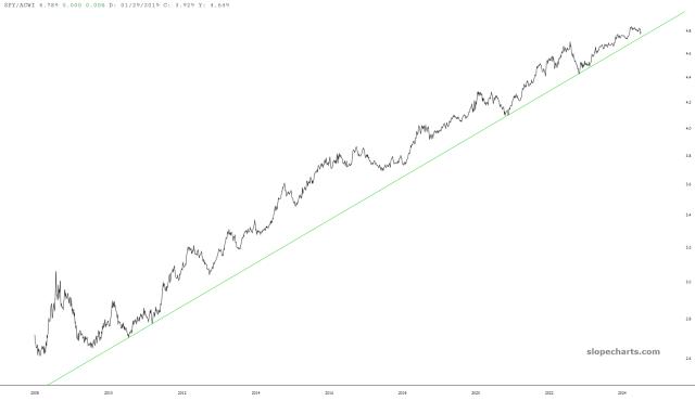 slopechart_SPY/ACWI.jpg