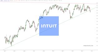 slopechart_INTU.jpg