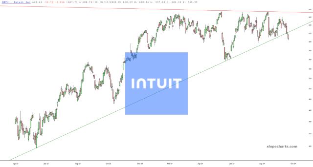 slopechart_INTU.jpg