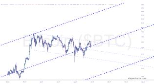 slopechart_$BTC.jpg