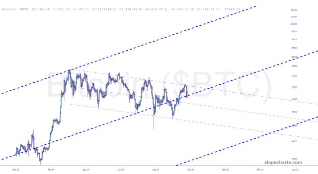 slopechart_$BTC.jpg