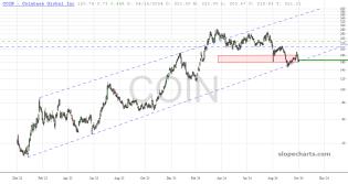 slopechart_COIN.jpg