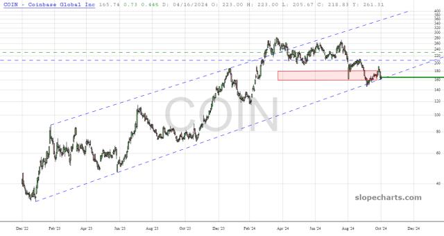 slopechart_COIN.jpg