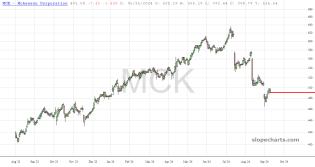 slopechart_MCK.jpg