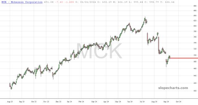 slopechart_MCK.jpg