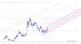 slopechart_$DOGE.jpg