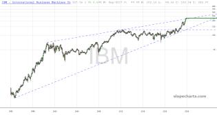 slopechart_IBM.jpg