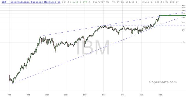 slopechart_IBM.jpg