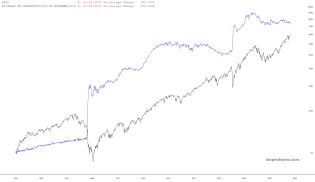 slopechart_$SPX,FR:WALCL-FR:RRPONTSYD*1000-FR:WTREGEN*1000.jpg