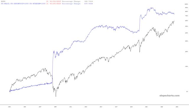 slopechart_$SPX,FR:WALCL-FR:RRPONTSYD*1000-FR:WTREGEN*1000.jpg