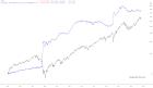 slopechart_$SPX,FR:WALCL-FR:RRPONTSYD*1000-FR:WTREGEN*1000.jpg