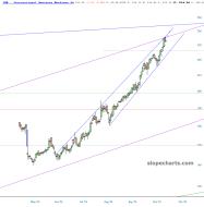 slopechart_IBM.jpg