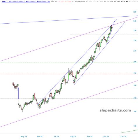 slopechart_IBM.jpg