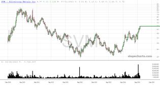 slopechart_SVM.jpg