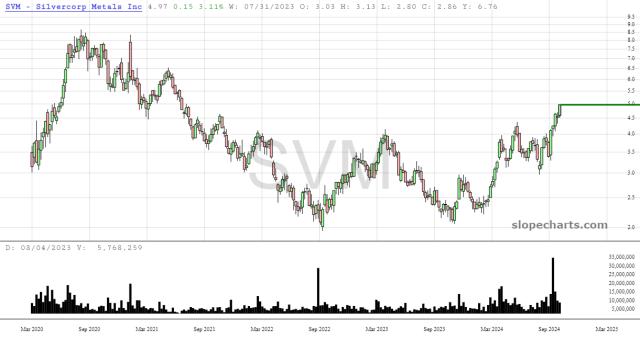 slopechart_SVM.jpg