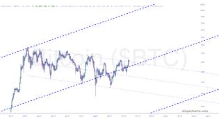 slopechart_$BTC.jpg