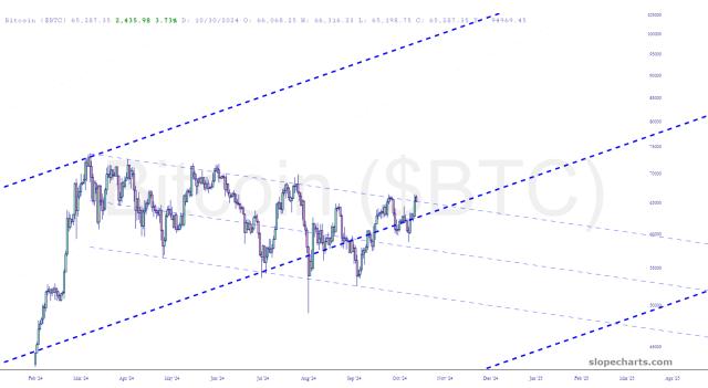 slopechart_$BTC.jpg