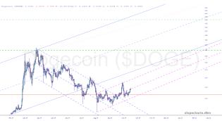 slopechart_$DOGE.jpg