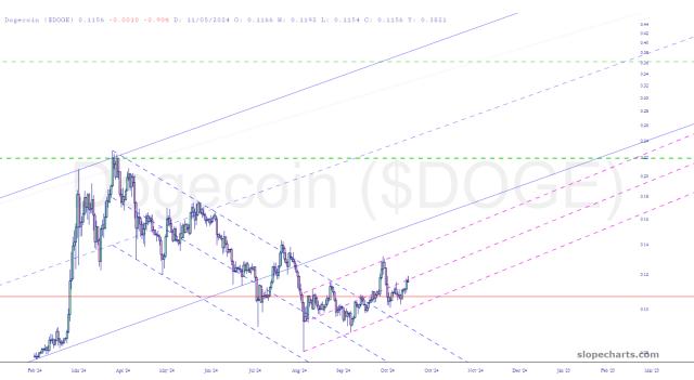 slopechart_$DOGE.jpg