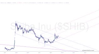 slopechart_$SHIB.jpg